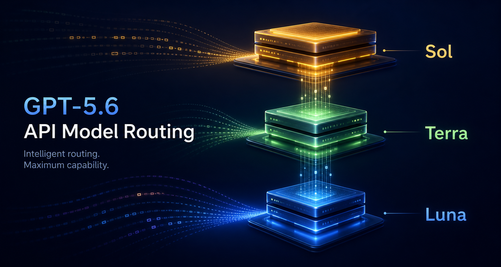Abstract GPT-5.6 API routing tiers for Sol Terra and Luna