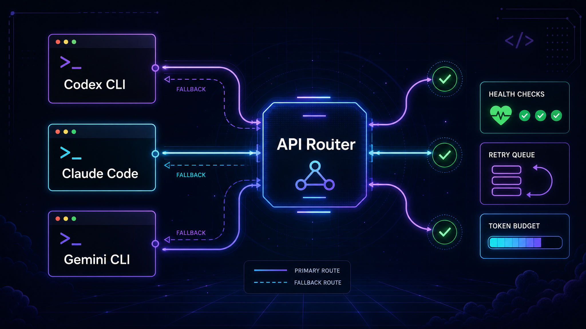 Codex CLI API fallback routing with Claude Code and Gemini CLI